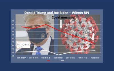 Trump, debatt och Covid-19